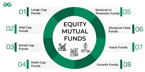 btefx|BTEFX – Fund Analysis – Boston Trust Equity .